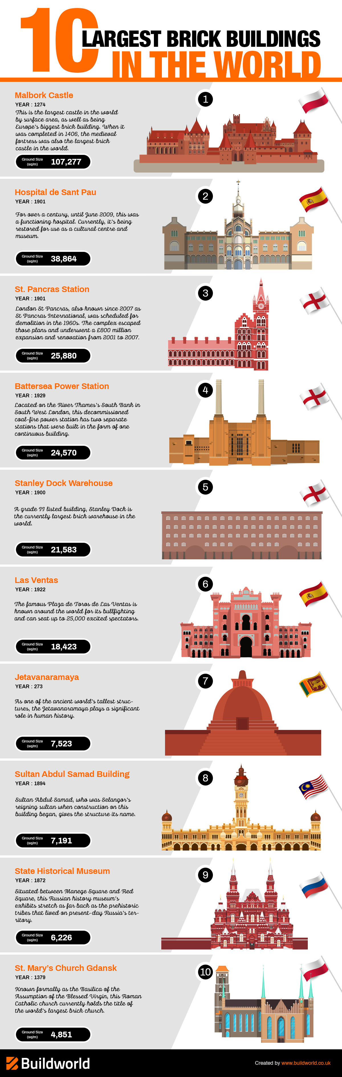 10 Largest Brick Building In The World