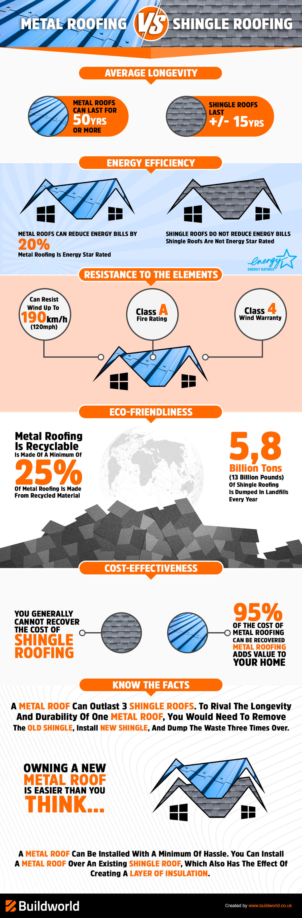 Metal Roofing VS Shingle Roofing