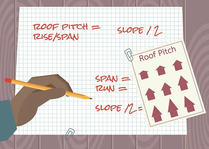 Calculate the Roof Area