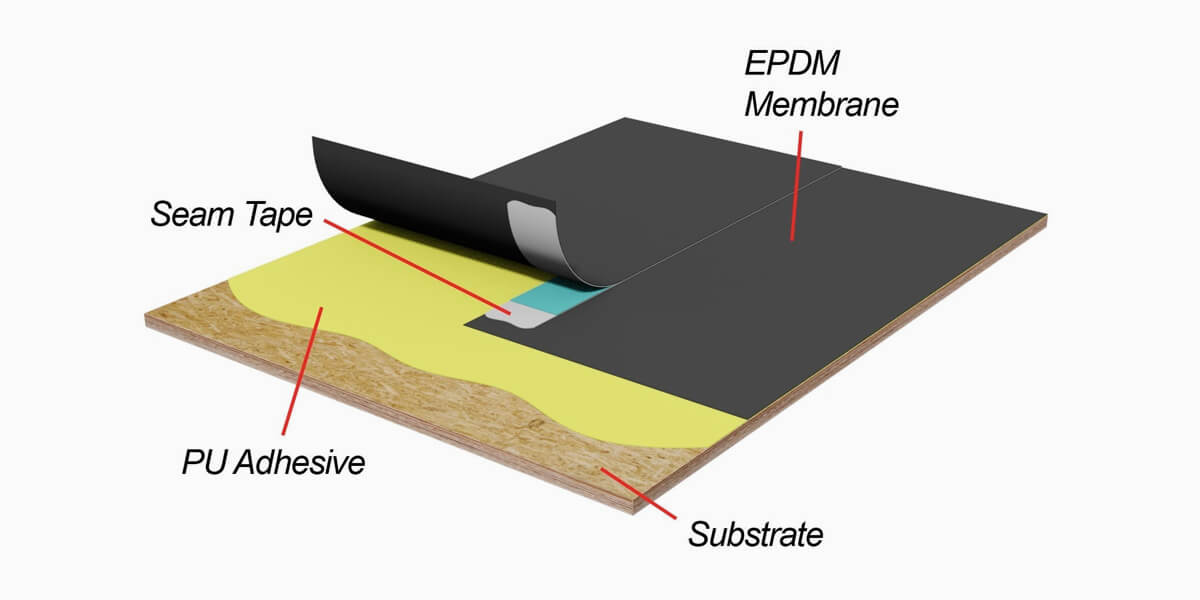 EPDM Roofing