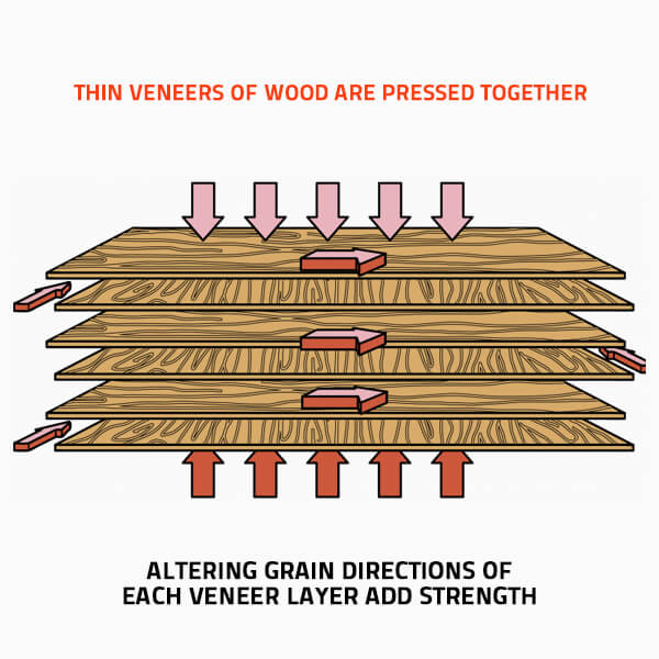 File:How-To-Make-Plywood.gif - Wikipedia