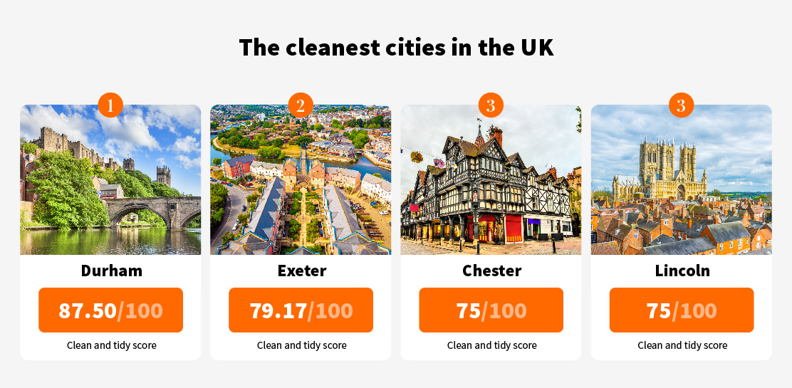 The cleanest cities in the UK