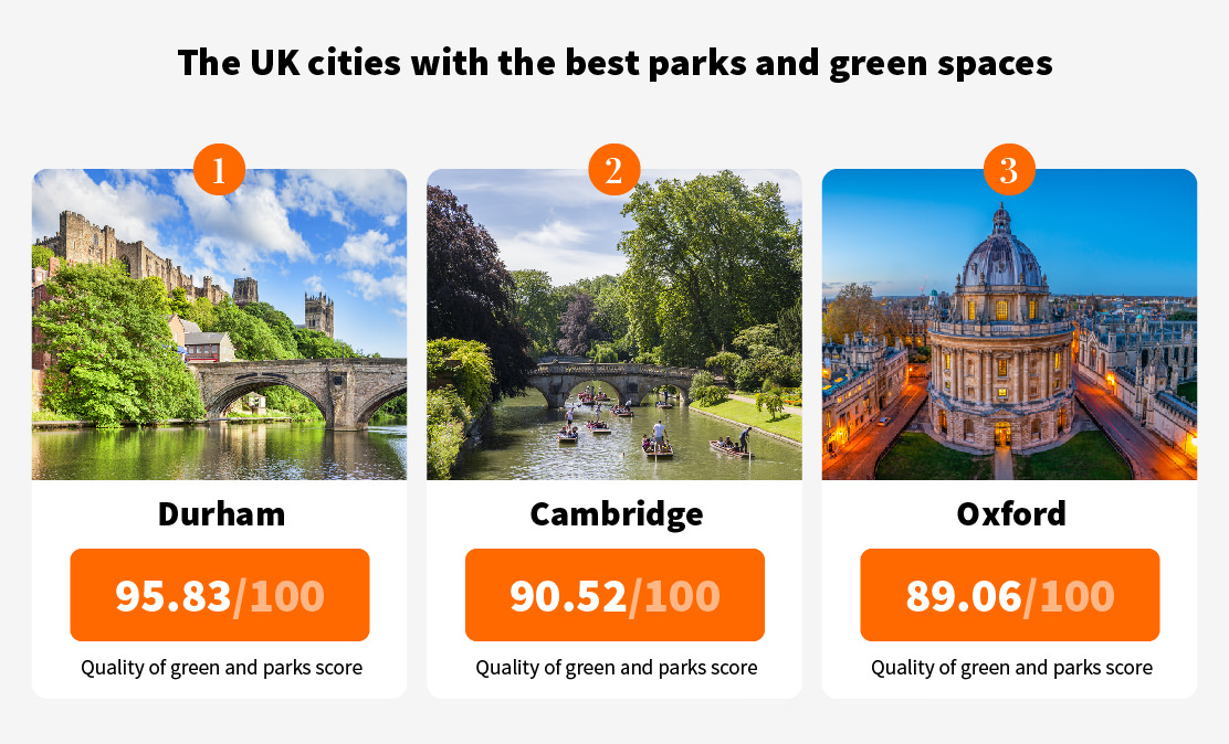UK cities with the best parks and green spaces