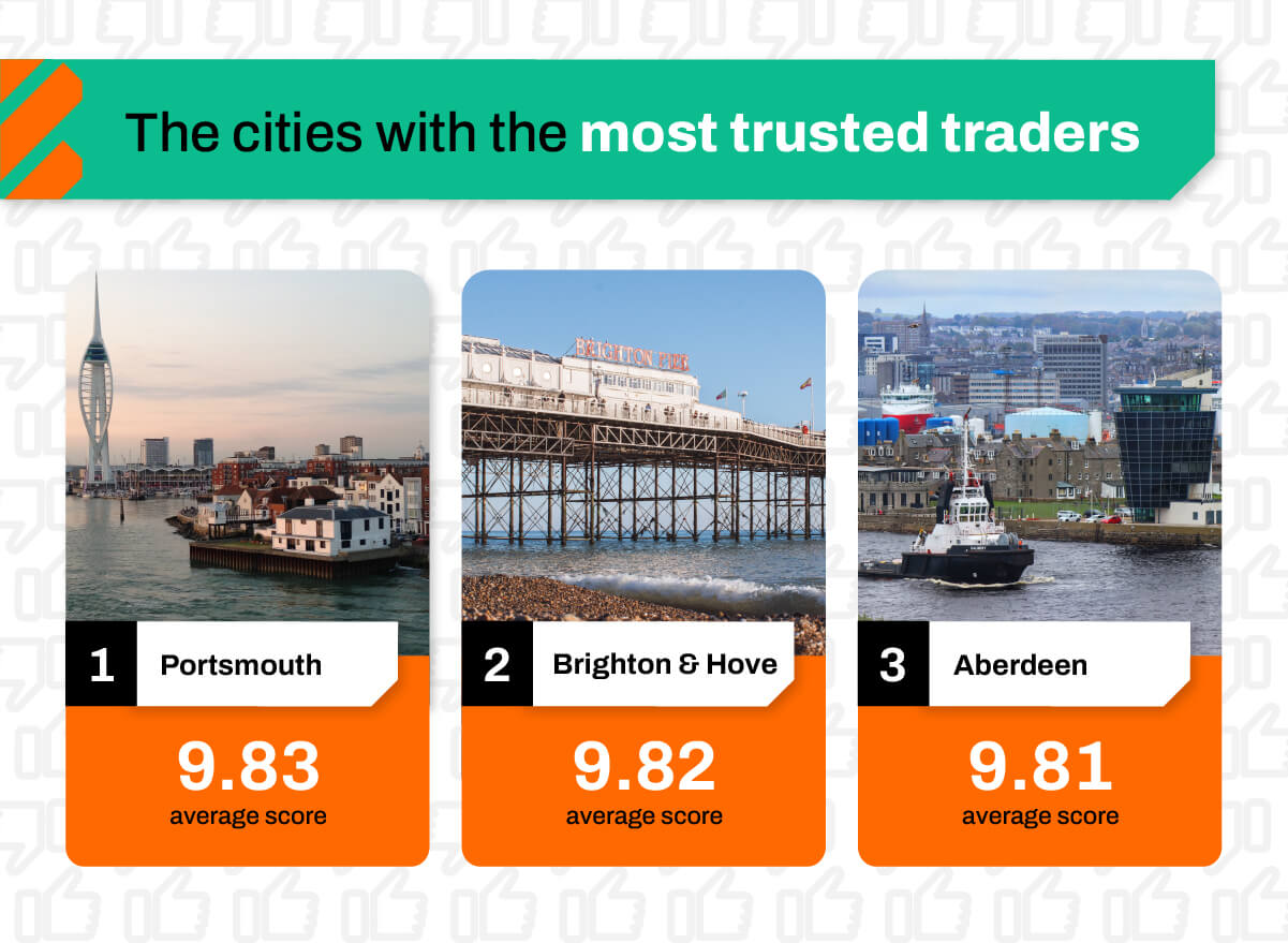 The Cities With The Most Trusted Traders