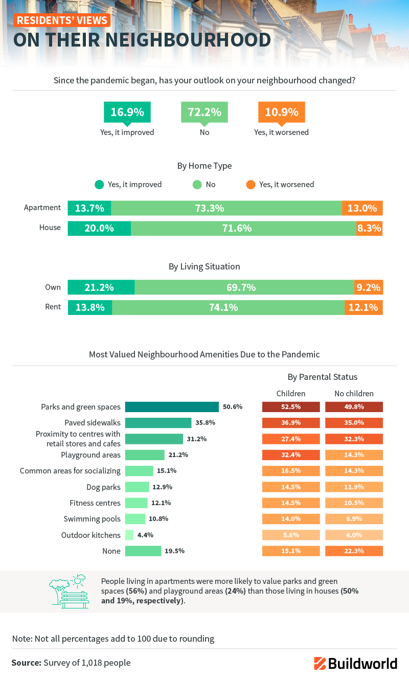 residents'-views-on-neighbourhood