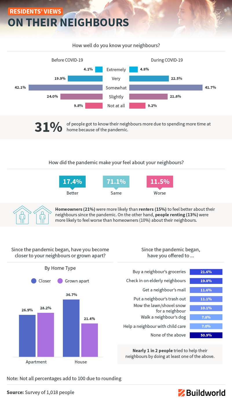 residents'-views-on-neighbours